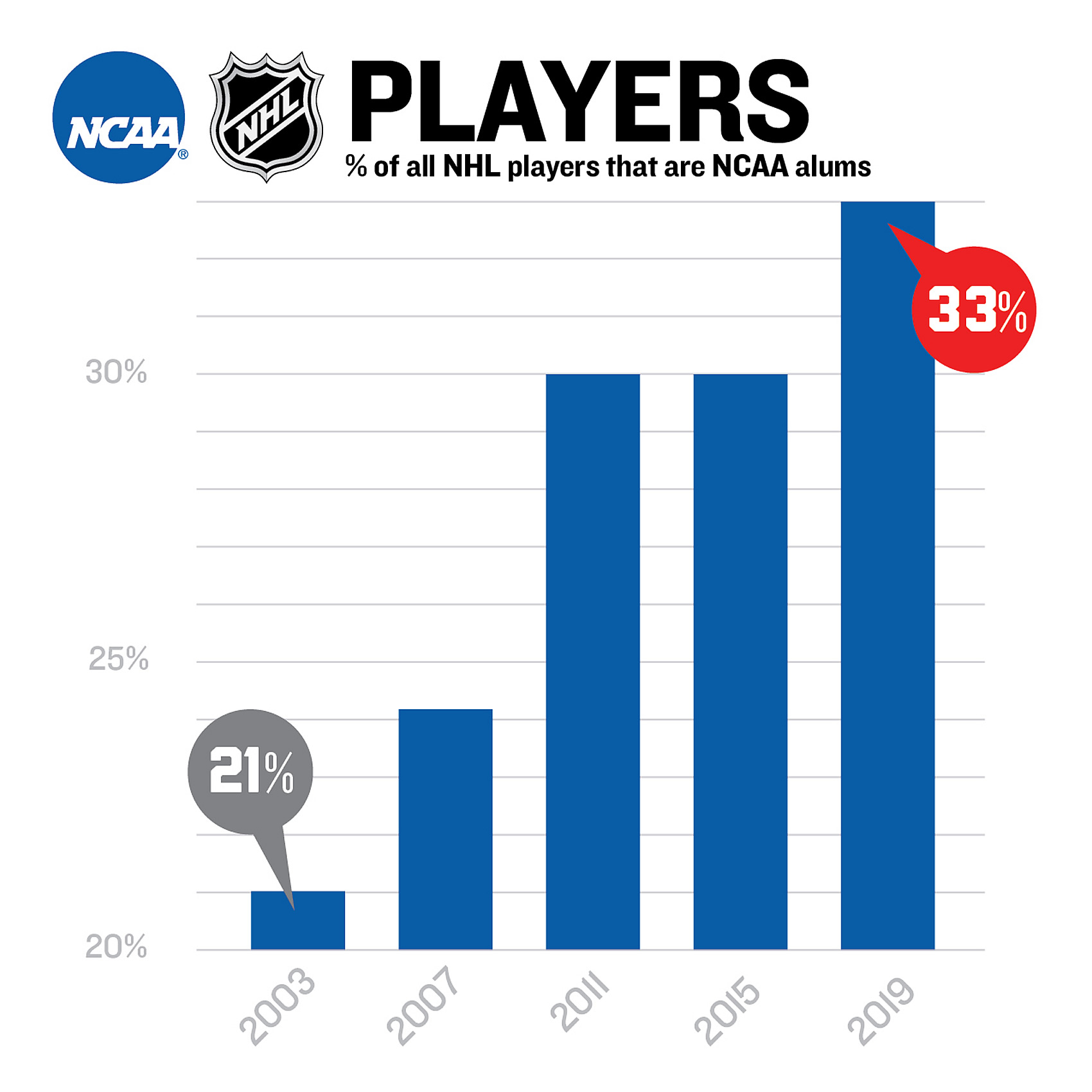 In The NHL College Hockey, Inc.