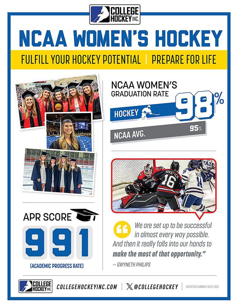 Women’s Hockey Recruiting